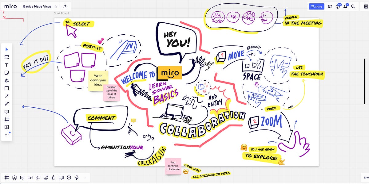 My Problems with Virtual Whiteboarding by Austin Wiggins