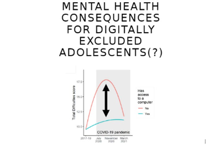 Digital Access During Covid 19 And Young People S Mental Health