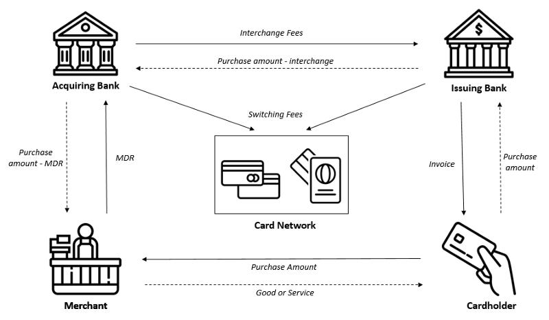 interchange-fees-by-country-credit-card-processing