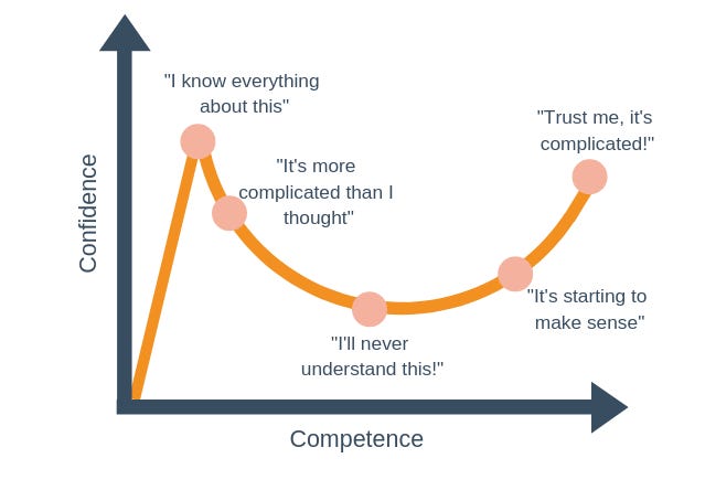 Why Do Stupid People Think They Are Smart Dunning Kruger Effect Why Do Stupid People Think They Are Smart Dunning Kruger Effect