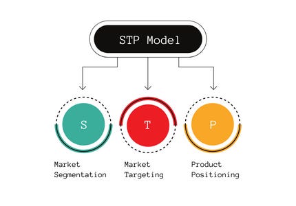 STP Model: Segmentation, Targeting & Positioning