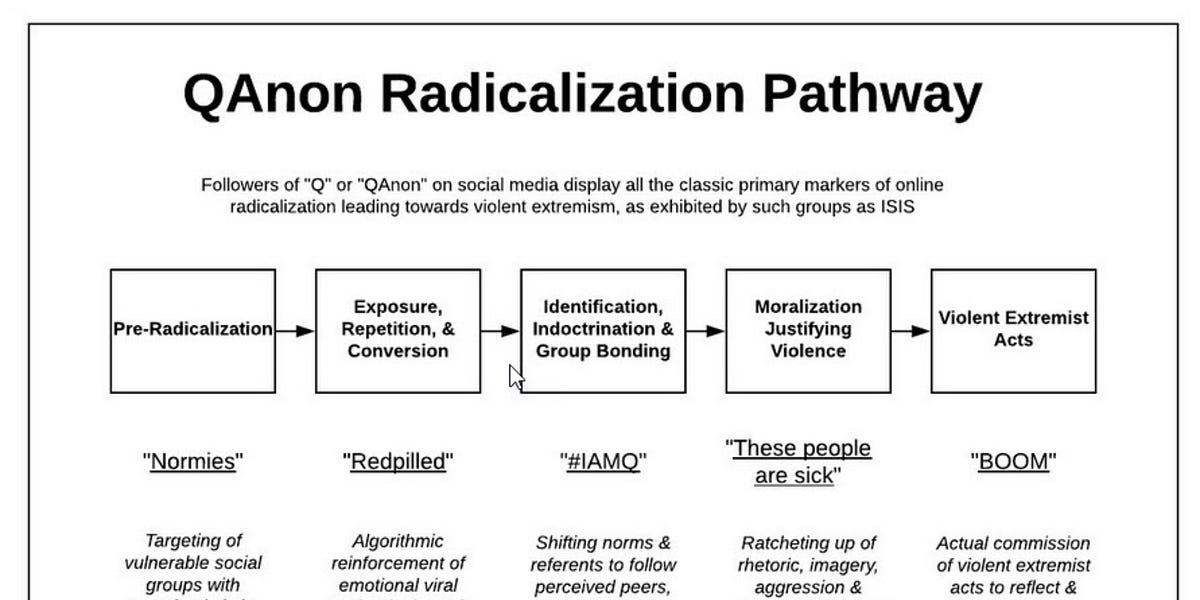 How Effective Is Radicalization? – QNHV