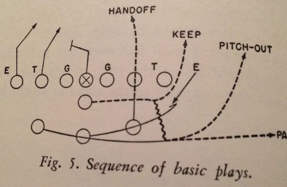 The Many Faces of the Triple Option by Justin Schnurer