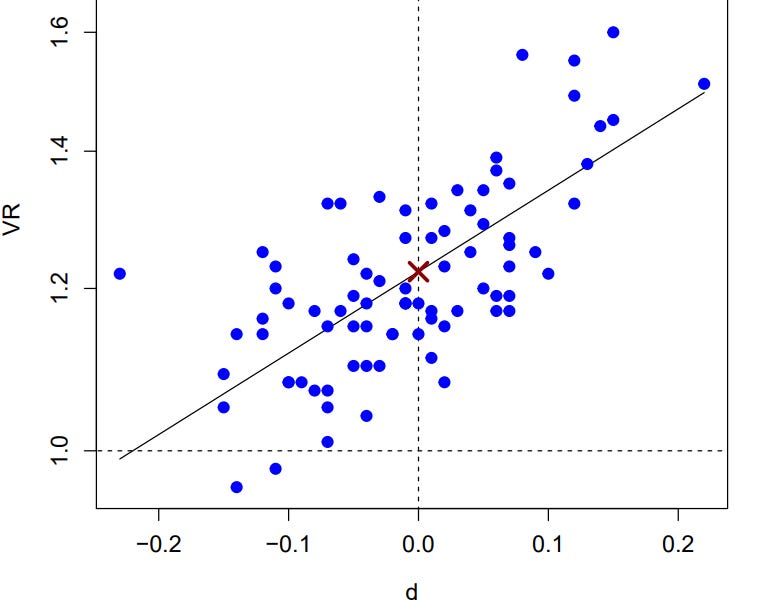 Understanding Greater Male Variability