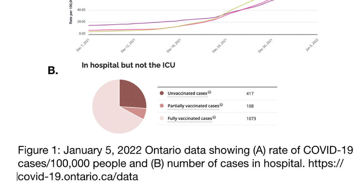 University of Guelph COVID19 Vaccine Mandate is more about Compliance