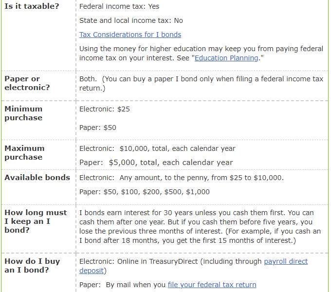 A RiskFree Return On Cash Guide On Why And How To Buy Ibonds Part 1
