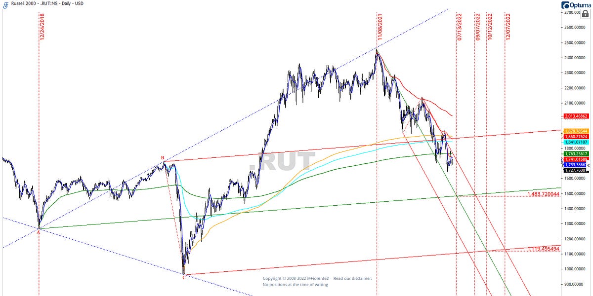 Gann Master Cycle update Fiorente2’s Newsletter