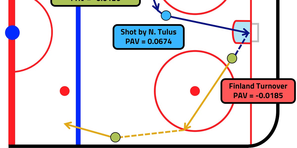 Tactics How to Optimize the Use of Analytics in Hockey