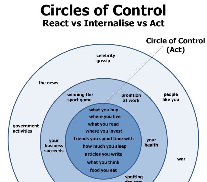 Reactive vs Proactive Mindset - by Harj