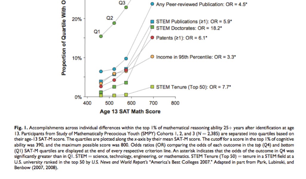 Review: Intelligence: all that matters (Stuart Ritchie)