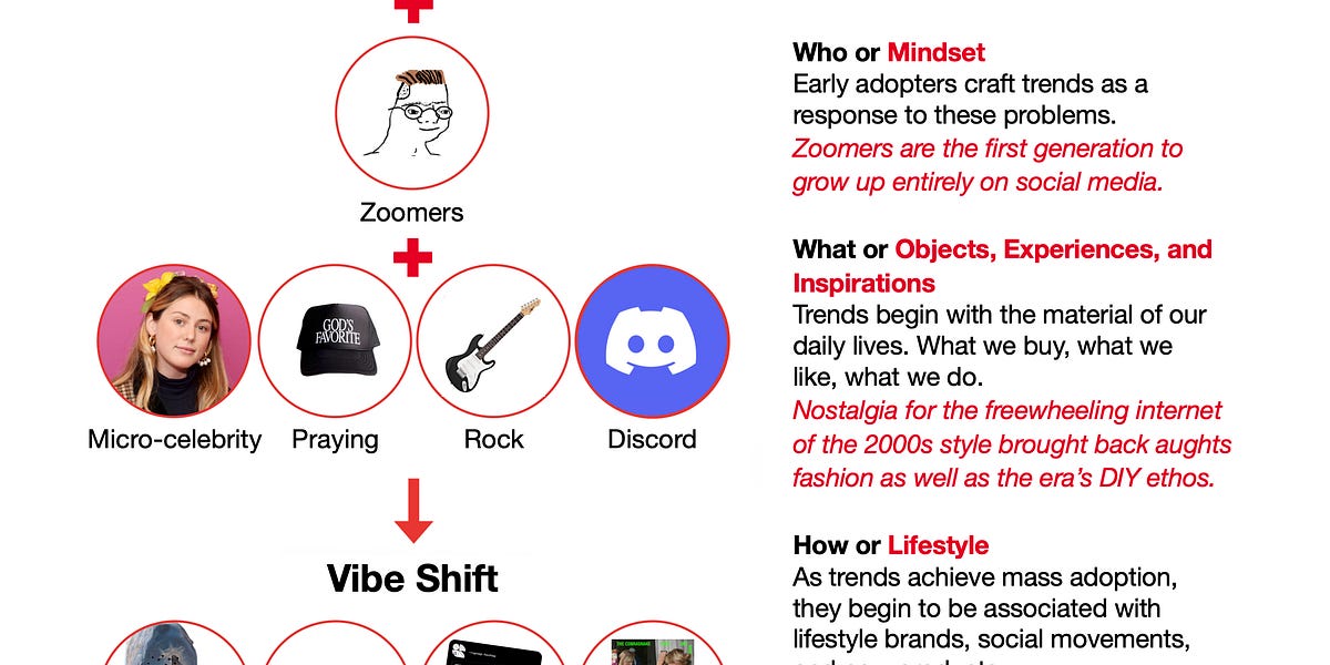 Anatomy of a Vibe Shift by Sean Monahan 8Ball