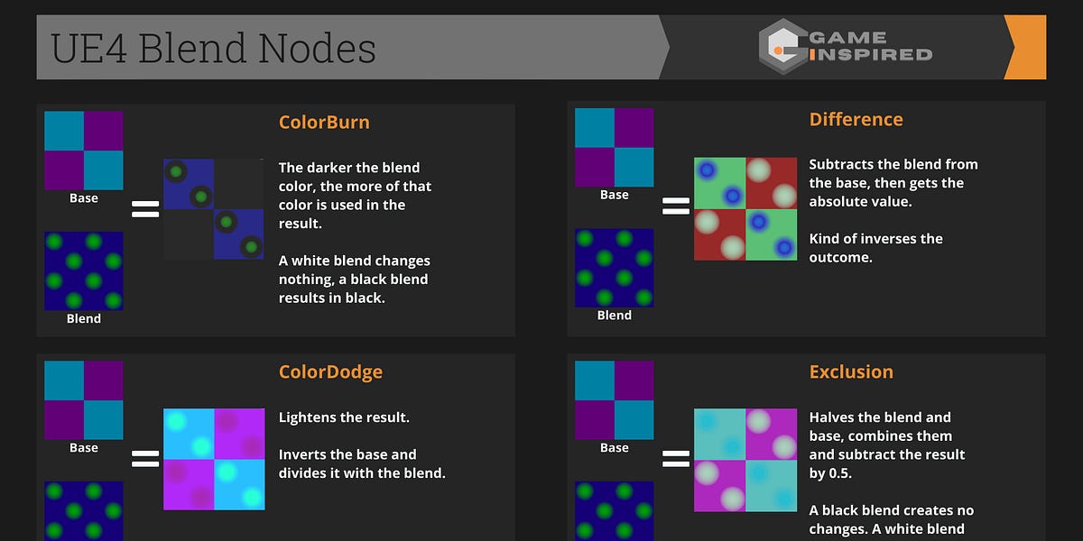 UE4 Blend Nodes Cheat Sheet - Game Inspired