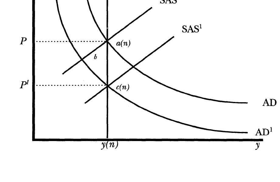 Less Price Shares Less than Zero: The Case for a Falling Price Level in a Growing Economy