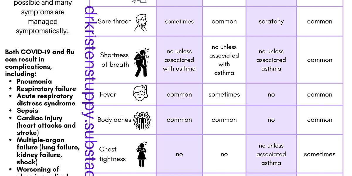 flu-can-be-miserable-but-how-do-you-know-if-it-s-serious