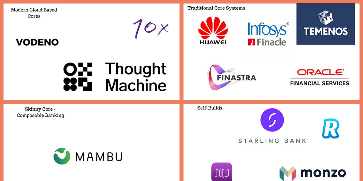 17 Core Banking Platforms by Samora Kariuki