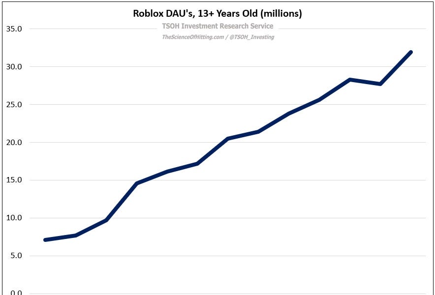 Roblox: Growing Up - by The Science of Hitting