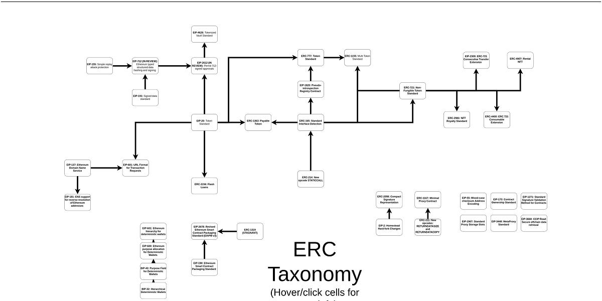 ERC Standard Taxonomy [living document]