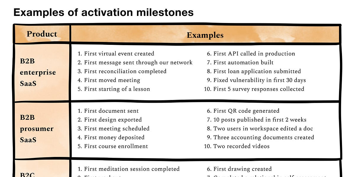 how-to-determine-your-activation-metric