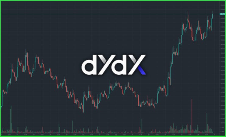 📈 dYdX Now Accounts for More Than All Other DEX Trading Combined