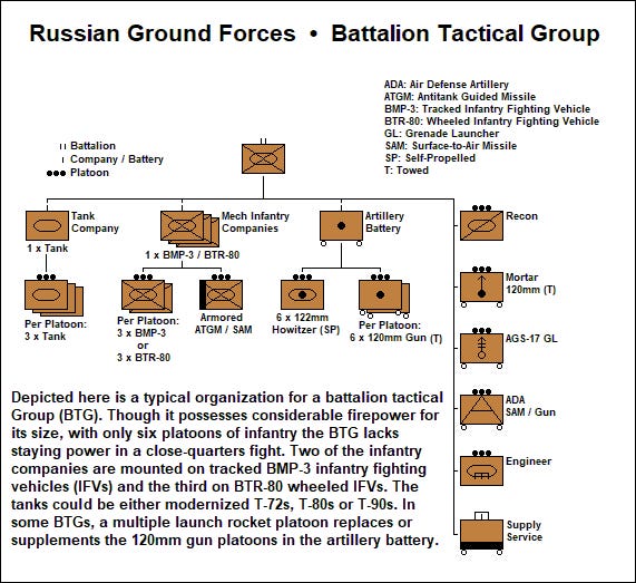 Quick Take The Battalion Tactical Group