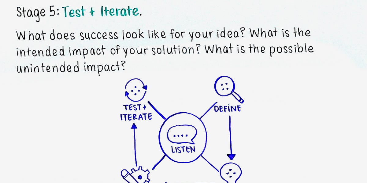 August 4: 5 stages of Working Backwards at Amazon
