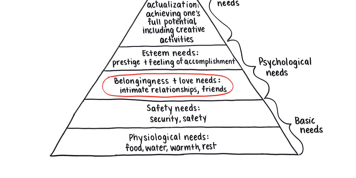 September 15: Maslow's hierarchy of needs