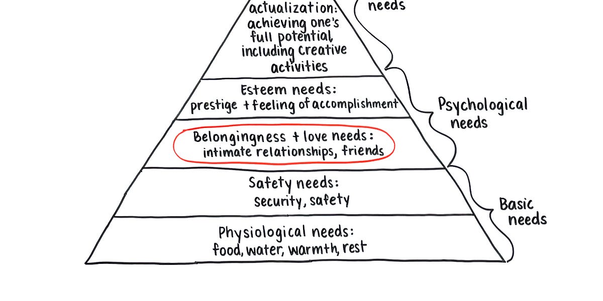 Maslows Hierarchy Of Needs Stages