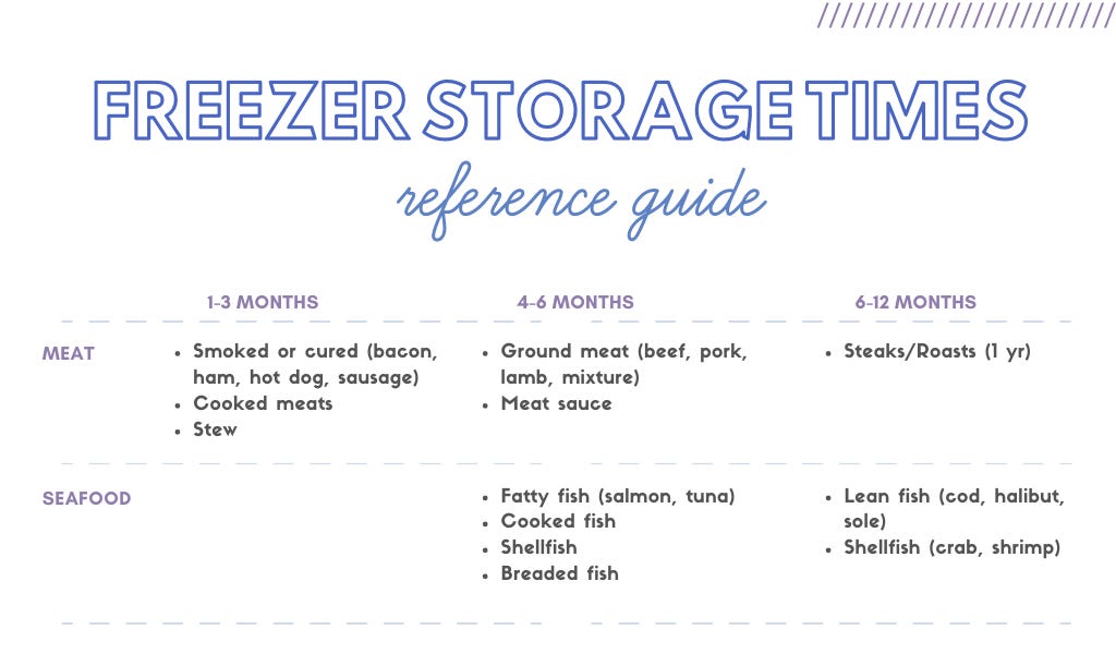 Freezer Storage Times Reference Guide ️📓 Life School