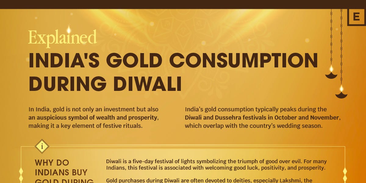 Visualized Why Do Indians Buy So Much Gold During Diwali visualized-why-do-indians-buy-so-much-gold-during-diwali
