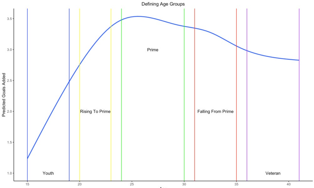 DAVIES, Man City's attack, APM with FIFA ratings, and sports analytics