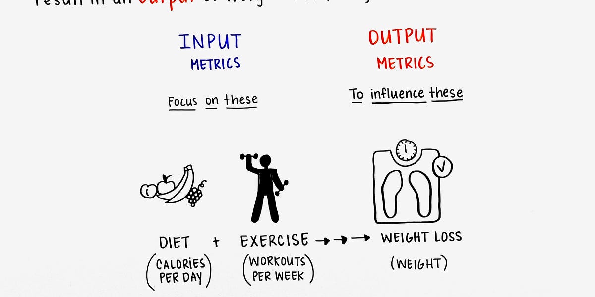 January 17: Focus on the inputs, measure the outputs