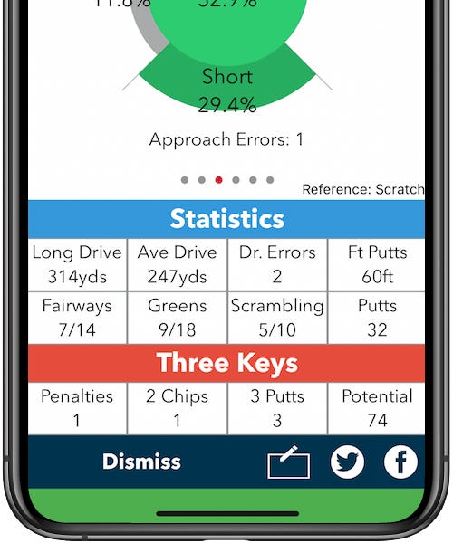 V1 GAME APP Abel Jimenez Golf&More