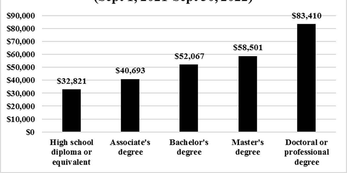 What is behind the shocking decline in college enrollment in Indiana?
