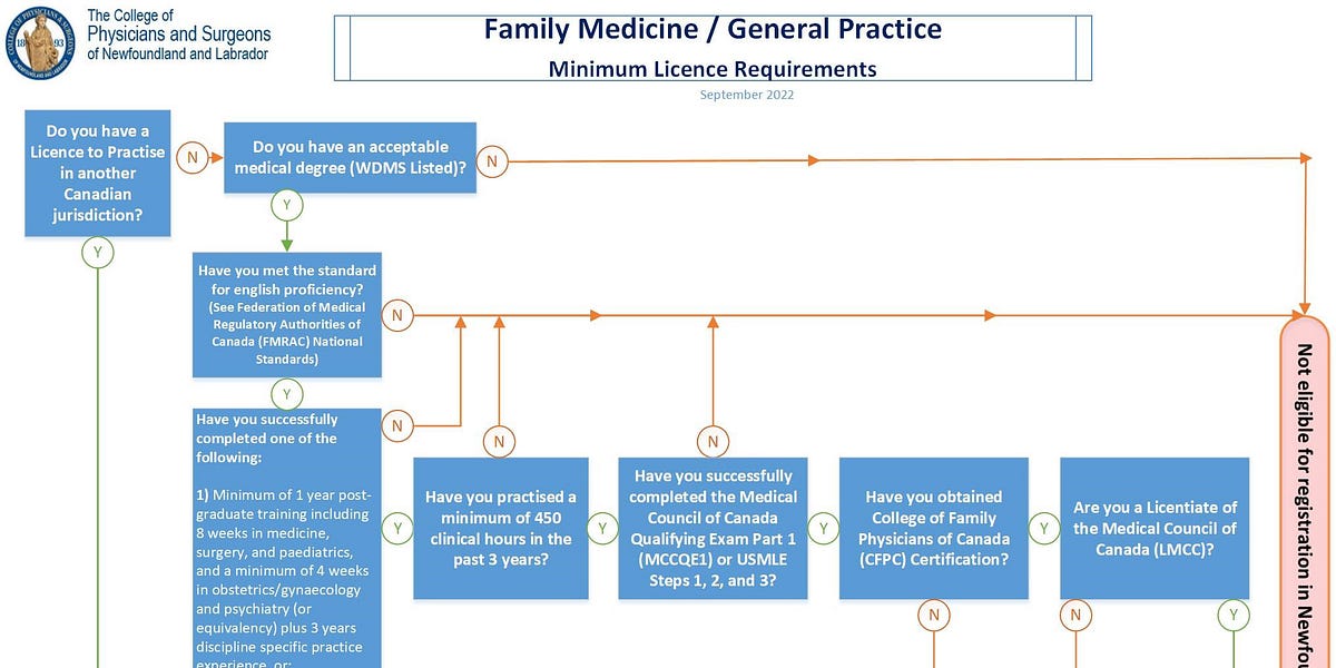 Hart Failure - by Edward Hollett - Bond Papers