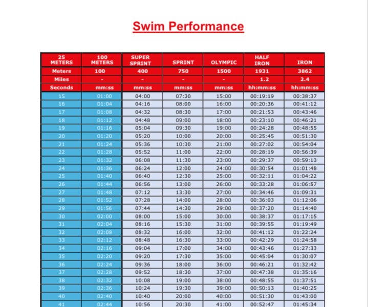 (Free Printable) Season's Greetings Triathlon Pace Chart