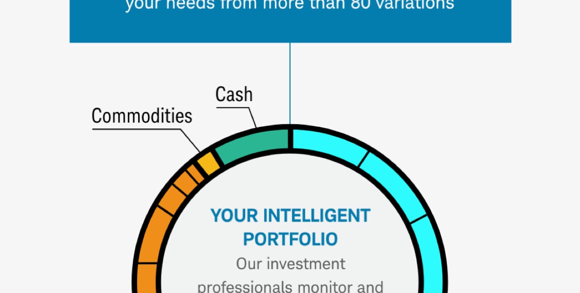 Digital Wealth Charles Schwab's 187MM settlement to roboadvisor