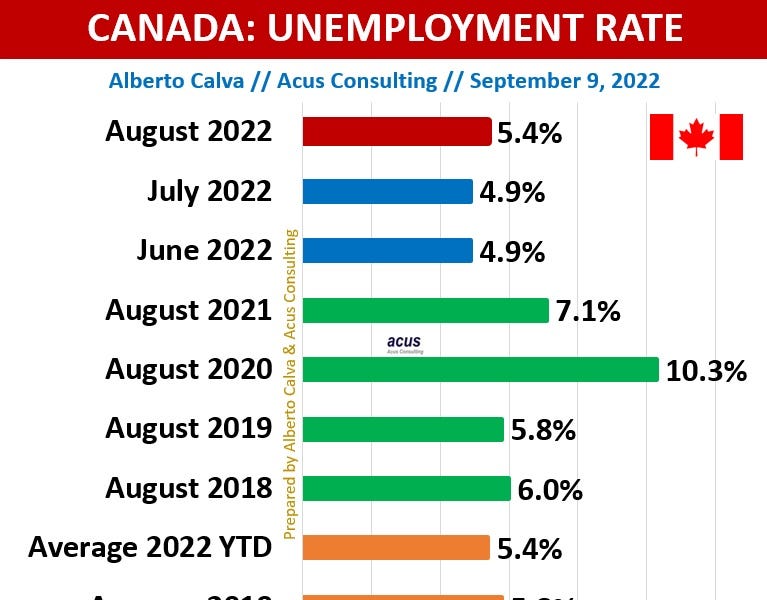 Canada Unemployment Rate Alberto Calva’s Newsletter