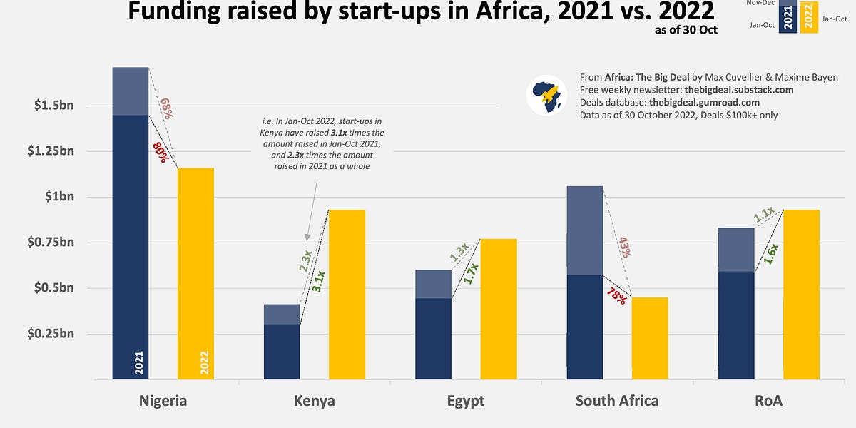 📈 Pullers and Draggers 📉 by Max Cuvellier