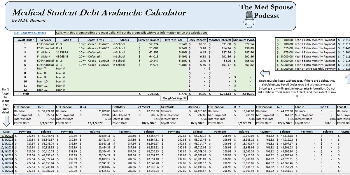 Medical Student Debt Avalanche Calculator by H.M.