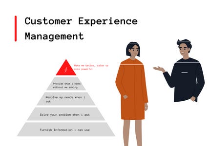 Gartner's Customer Experience Management Maturity Model Explained
