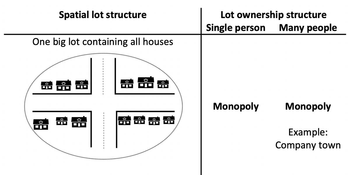 Why does land have a positive value? by Cameron Murray
