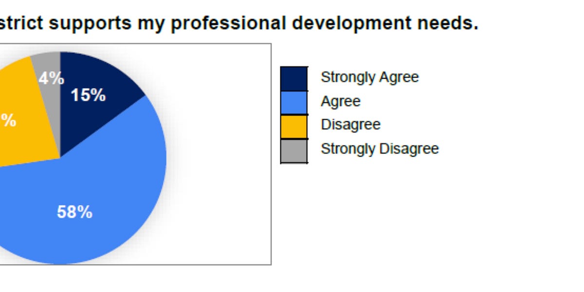 What the GHAPS Staff Thinks about Professional Development