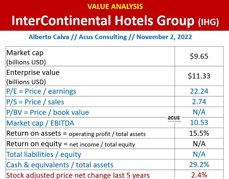 International Hotel Group Stock