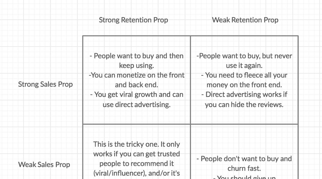 Sales Prop vs Retention Prop - brogram_’s Newsletter