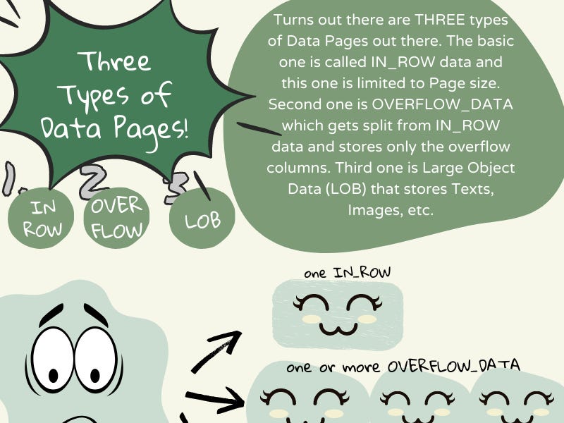 How SQL Server stores Large(r) rows?