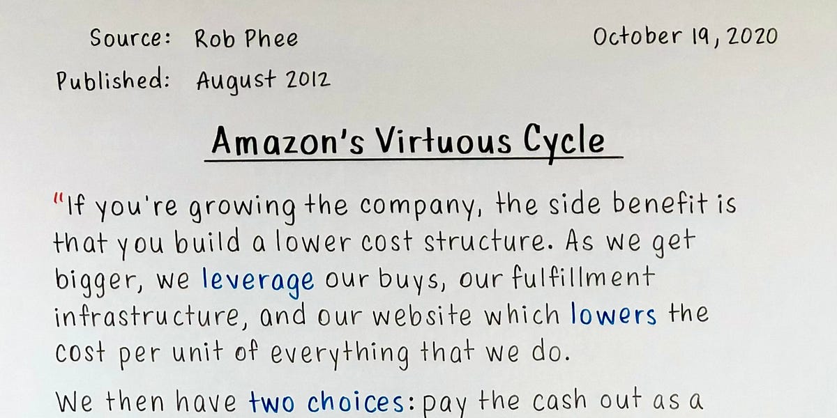 Amazon per cycle cheap
