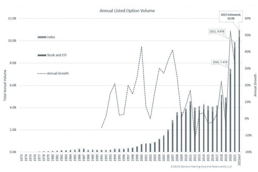 Vanna, Charm & Gamma by Chor Zhi Ren Macro thoughts