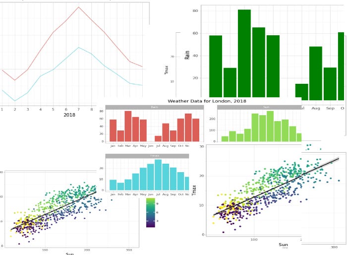 Plotting with Pandas, Styles and ggplot in Python
