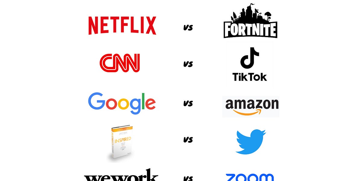 Who is really your product's competitor?