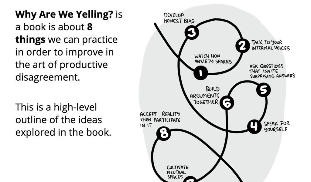 #18 - [book] Why Are We Yelling - by Theresia Tanzil